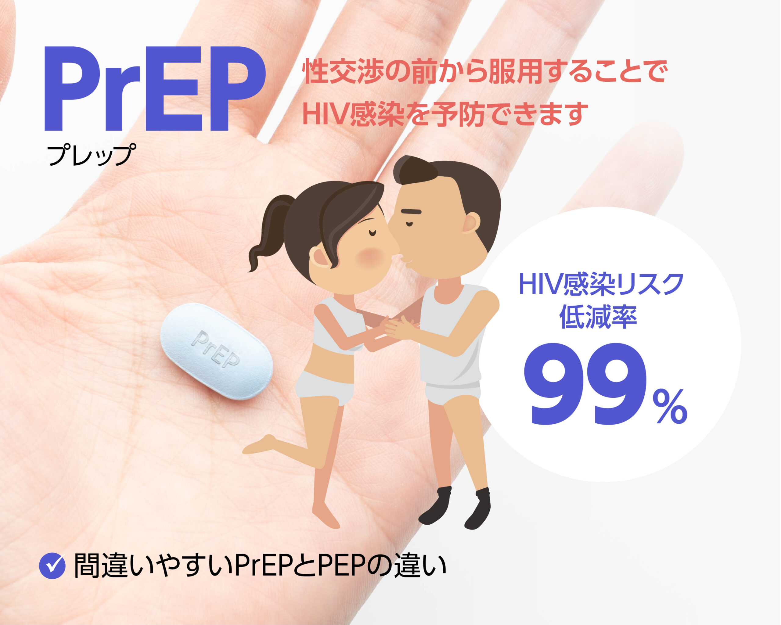 PrEP（プレップ）とはHIV予防内服薬のこと_画像