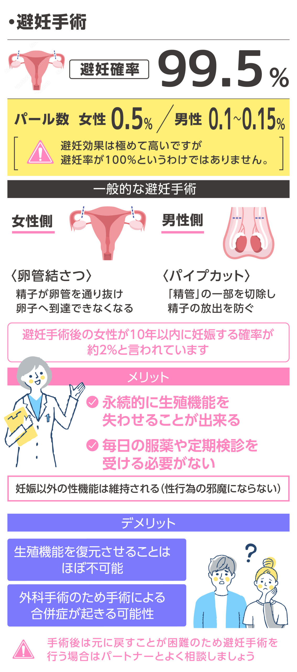 避妊 朝日新聞デジタル